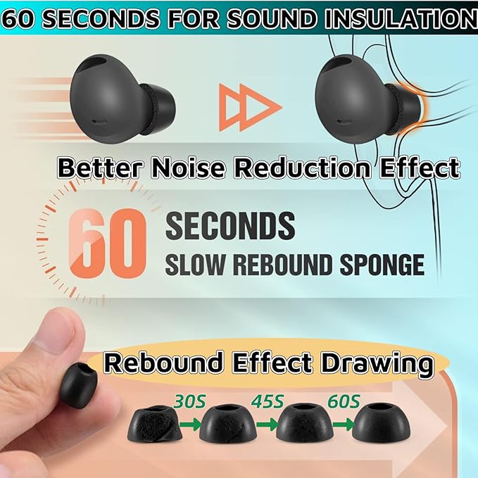 Memory Foam Earbud Tips，Replacement Earbud Tips Ear Bud Replacement Tip Memory Foam Ear Tips IEM Ear Tips Earbud Replacement Tips for 4.0mm Connect Hole Most in-Ear Headphones (S/M/L Total 3 Pairs)