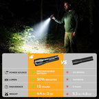 Rechargeable Flashlights High Lumens 3 Pack, Brighter Small Flashlight Powerful Tactical Flashlights Rechargeable, Waterproof LED Flashlight with 3 Modes Zoomable for Camping Emergency