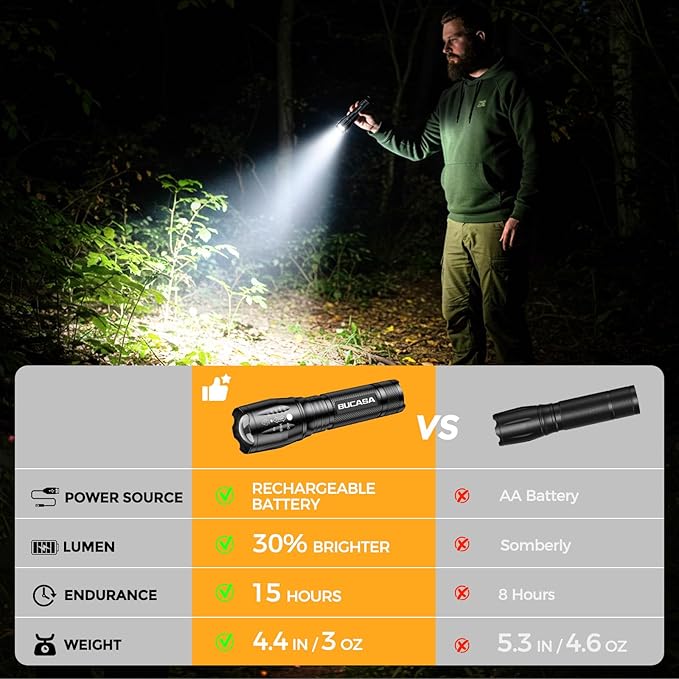 Rechargeable Flashlights High Lumens 6 Pack, Brighter Small Flashlight Powerful Tactical Flashlights Rechargeable, Waterproof LED Flashlight with 3 Zoomable Modes for Camping Emergency