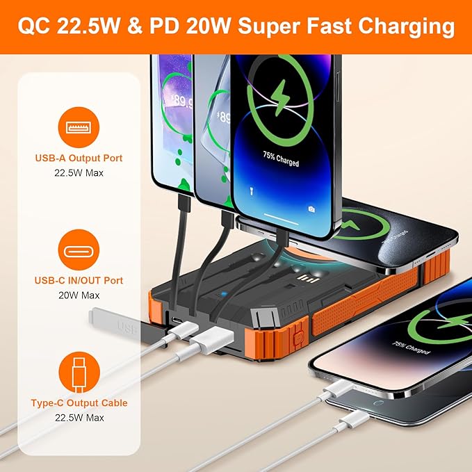 Solar Charger Power Bank 49800mAh Wireless Portable Phone Charger, 22.5W QC3.0 Fast Charging Built in 4 Cables with USB C 6 Outputs & 2 Inputs for Cell Phone Orange