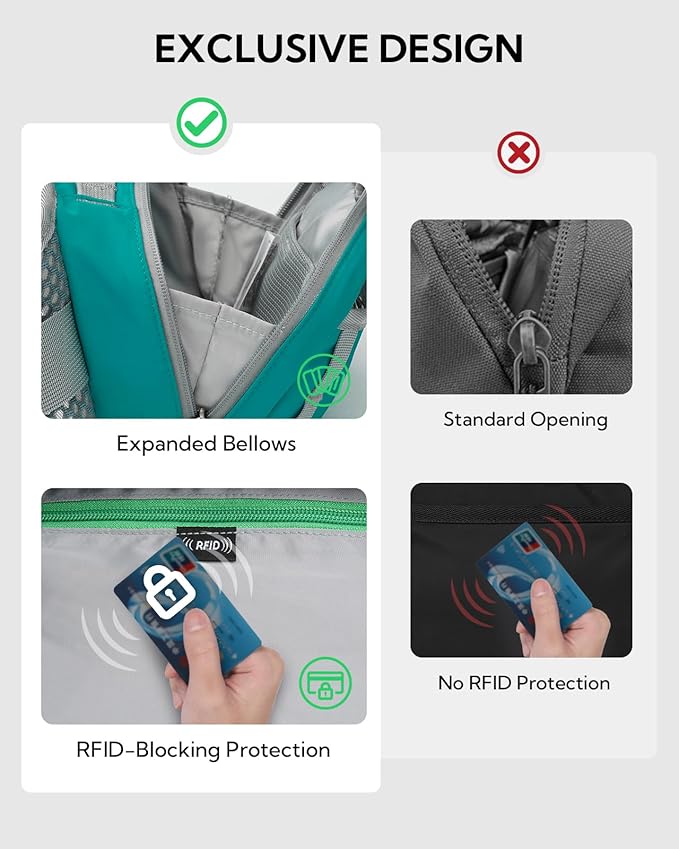 WATERFLY Fanny Pack Waist Bag: Large RFID Blocking Crossbody Bags with Multi-Pockets, Breathable Casual Anti-Theft Hip Pouch for Women Men Traveling Walking Hiking-Cyan