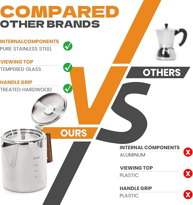Percolator Coffee Pot Stainless Steel Camping Coffee Pot-NO Aluminum or Plastic Coffee Percolator Stovetop (12 cup)