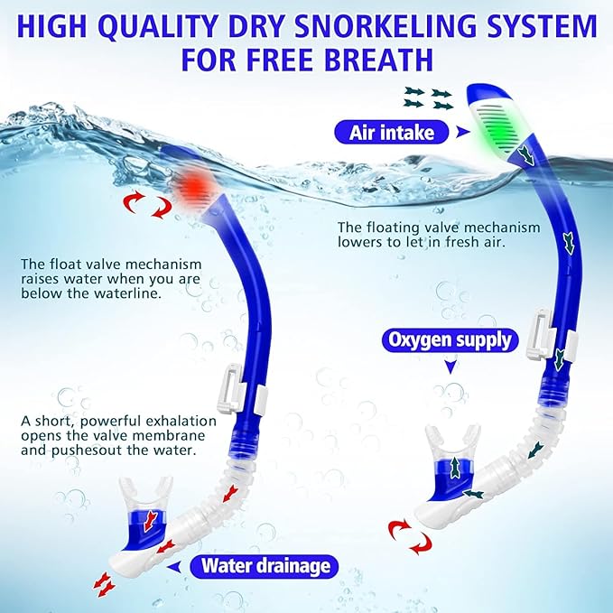 Snorkeling Set for Kids, Full Dry Snorkeling Mask Set for Adults, Anti-Fog Protection, Unisex,HD Panoramic View, Snorkeling Gear for Kids 4-14 Age
