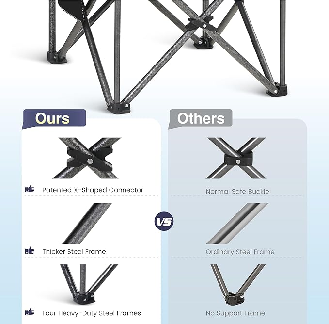 HIGH POINT SPORTS Oversized Camping Folding Chair, Heavy Duty Portable Outdoor Chair, Foldable Camp Chair with Cup Holder and Cooler Bag Support 450 LBS, 2 Pack, Dark Blue