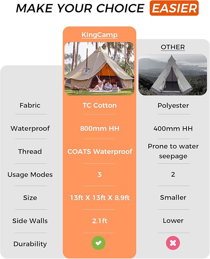 KingCamp Canvas Bell Yurt Tents, 4 Seasons Large Waterproof & Windproof Luxury Glamping Tent w/Stove Jack for Family Outdoor Camping, Hunting, Parties