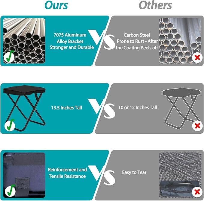 13.5-inch Lightweight Aluminum Folding Stool - Portable Compact Camping Stool Supports 350lbs, Handbag Style Carry - Ideal for Camping, Fishing, Backpacking, Outdoor, Travel