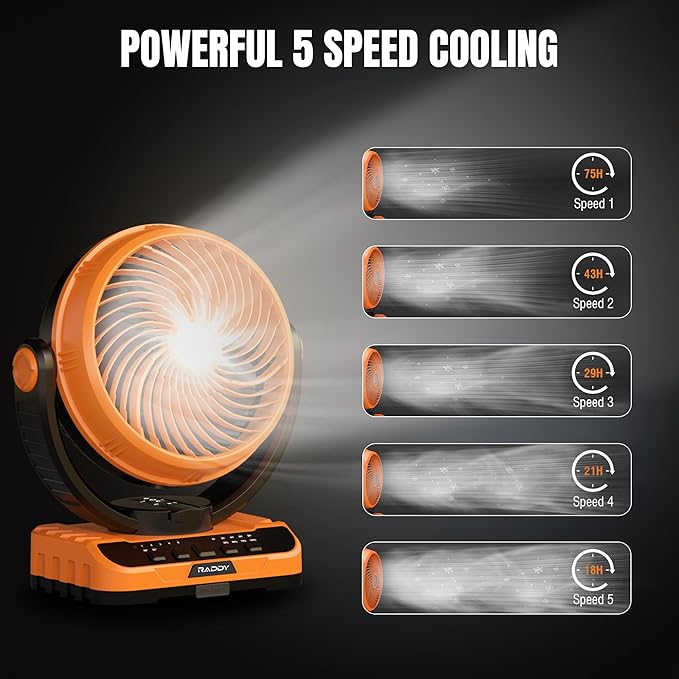Raddy CF5 Oscillating Camping Fan with Remote, 40,000mAh Rechargeable Battery, Quiet Portable Fan with LED Light, USB-C, 5 Speeds, Hanging Hook for Tent, RV, Outdoor & Emergency Use