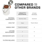 COLETTI Butte Coffee Percolator Camping — Percolator Coffee Pot, NO Aluminum or Plastic [14 Cup]