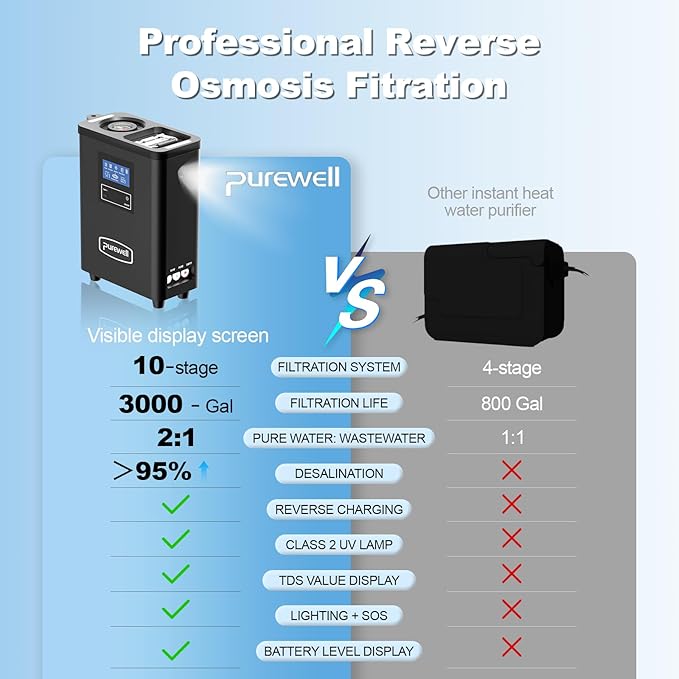 Purewell® K8680 RO Water Purifier System，Replacement RO Filter Cartridge，5-Stage Portable Water Filtration,Survival Gear Purification for Drinking，Team Camping，Travel