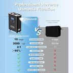 Purewell® K8680 RO Water Purifier System，Replacement RO Filter Cartridge，5-Stage Portable Water Filtration,Survival Gear Purification for Drinking，Team Camping，Travel