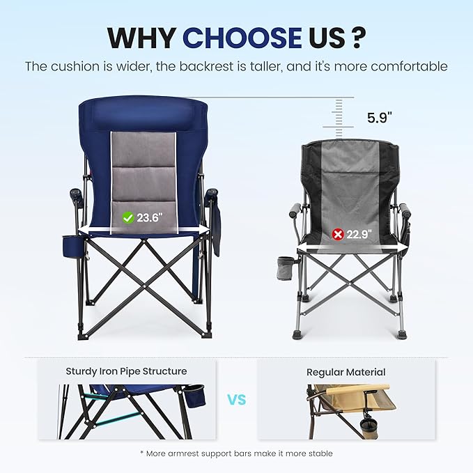 HIGH POINT SPORTS Oversized Camping Chairs for Adults, High Back Heavy Duty Lawn Chair Support 500LBS, Padded Portable Collapsible Chair with Cup Holder, Blue, 2 Pack