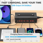 Portable USB~C Charger Block, 300W(40A) 40Port (20 USΒ A & 20 USΒ~C Port) Home USΒ Charging Station for Multiple Devices, Desktop USB Wall Charger Compatible with iPhone, iPad, Kindle, Tablets, Watch