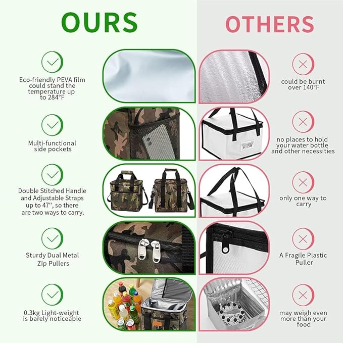 iknoe Large Cooler Bag Collapsible, 15L Insulated Bags, Leakproof Lunch Cooler Tote with Multi-Pockets for Adult, Insulated Lunch Box for Beach, Picnic,Work, Camo 24-Can