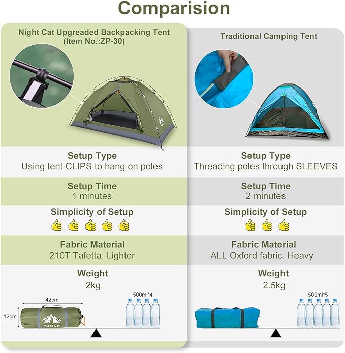 Night Cat Upgraded Backpacking Tents 1 2 Persons Easy Clip Setup Camping Tent Adults Scouts Heavy Rainproof Compact Lightweight