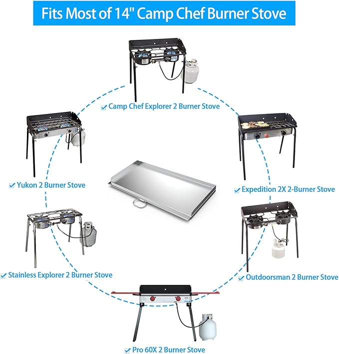 Stanbroil Cast Stainless Steel Replacement Cooking Griddle with Handle for Camp Chef SG60, Fits Camp Chef 14” 2 Burner Stove Cooking System and Other Similar Grills