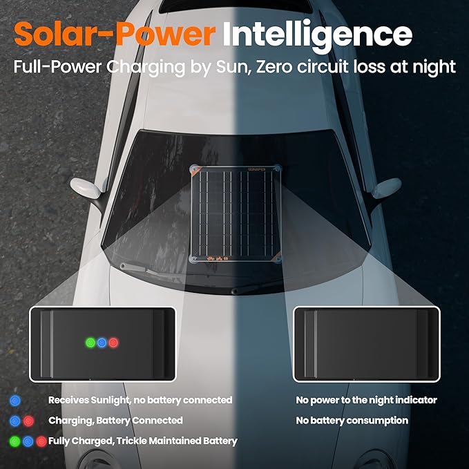 SUNAPEX 30W 12V Solar Panel Battery Charger Maintainer, Portable Waterproof Solar Trickle Charger with Built-in Charge Controller, Cig Plug, Alligator Clips, O-Rings for Car, Truck,Tractor, Boat, etc