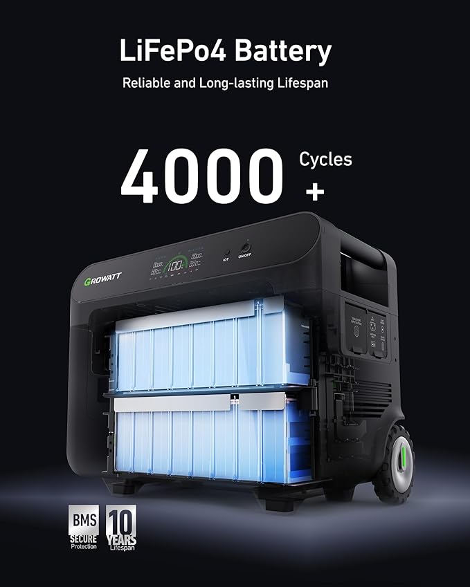 GROWATT 3686Wh Extra Battery for HELIOS 3600 Portable Power Station, LiFePo4 Expansion Battery, 9 DC Outlets for Cell Phone, PC, Tablets or Other Devices, for Home Use, Emergency, Camping and RV