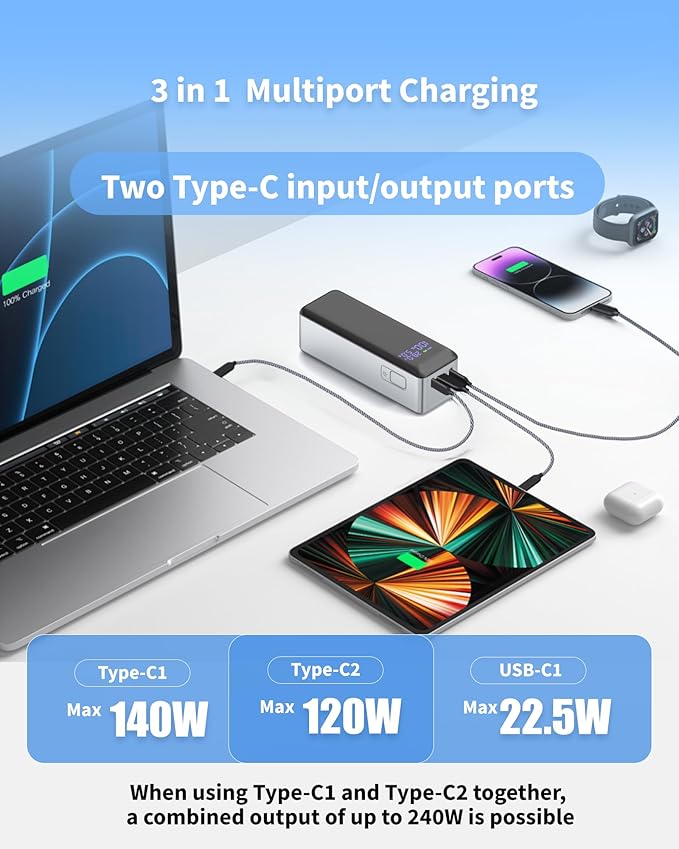 140W Power Bank,40,000mAh 3 USB-C-Port Laptop Portable Charger(148Wh), Digital Display,PD3.1 Fast Charging External Battery Pack Compatible with PC/iPhone 16/15/14/13 Series and More