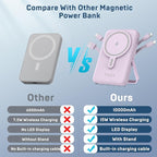 Wireless Portable Charger 10000mAh,Magnetic Power Bank with Built-in Cables LED Display,22.5W PD Fast Charging for Magsafe Battery Pack Compatible with iPhone16/15/14/13/12/Pro/Pro Max(Purple)