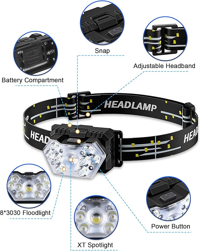 2000 Lumen 9 LED Headlamp, Ultra Bright Head Lamp with 6 Modes, Lightweight Head with Adjustable Strap, IPX5 Waterproof Headlight Great for Camping Hiking, 3 AAA Batteries Included