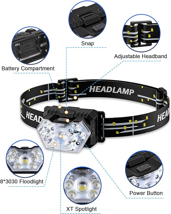 2000 Lumen 9 LED Headlamp 2 Pack, Ultra Bright Head Lamp with 6 Modes, IPX5 Waterproof Head Light, Lightweight Head Flashlight for Running Night-Walking Camping, 6 AAA Batteries Included