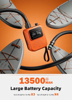 Rechargeable Paddle Board Pump, 2025 Portable SUP Air Pump with Dual Stage Inflation, 3x4500MAH, Up to 20 PSI, 30% Faster with Auto-Off, Ideal for Kayaks, Boats, and Tents