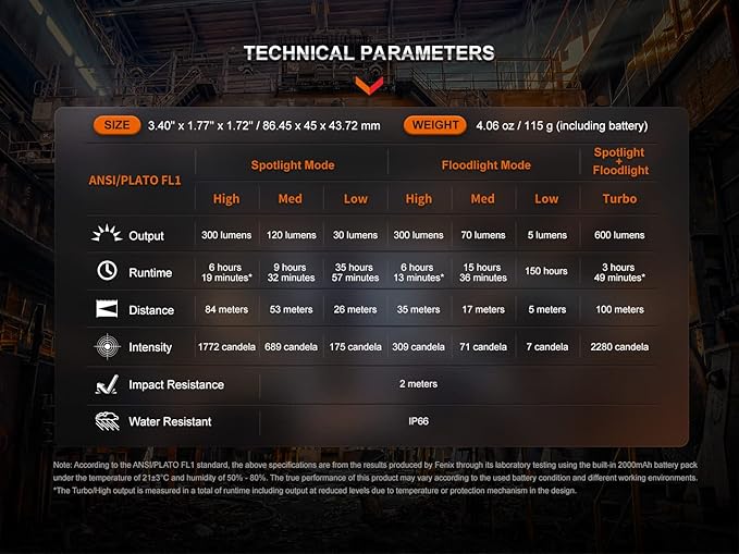 Fenix WH23R 600 Lumen USB Rechargeable Gesture/Motion Control spot/Flood headlamp with EdisonBright Accessory case Bundle