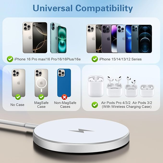 Magnetic Wireless Charger 6FT 15W Apple MagSafe Charger Fast Charging Pad & USB C Chargers Block,Quick Wireless Mag-Safe Chargers for iPhone 16 ProMax/16 Pro/16e/15 ProMax/15 Plus/14/13/12/AirPods 3/2