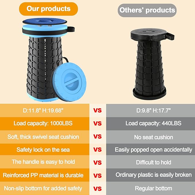 ALEVMOOM Upgraded XXL 19.7" Collapsible Stool, Heavy Duty Portable Folding Stool Max Load 1000 lbs, Retractable Telescoping Foldable Seat for Camping Fishing Hiking Travel BBQ