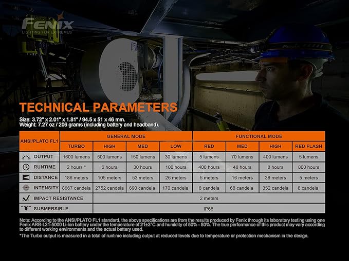 Fenix HM70R Headlamp, 1600 Lumen USB-C Rechargeable with White, High CRI and Red Beams and Lumentac Organizer
