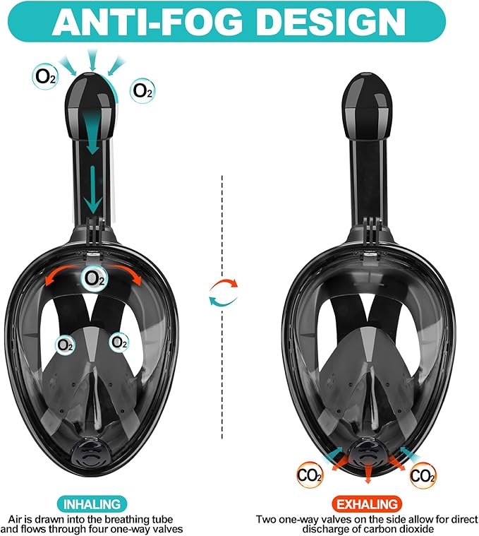 Full Face Snorkel Mask Adults with Dry Top System, Detachable Camera Mount, 180 Panoramic Anti-Fog Anti-Leak Diving Mask for Adult and Kids