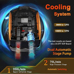 50PSI Paddle Board Pump Electric Portable, High Pressure Sup Pump - Dual Stage Inflation, Auto Shut Off and Deflate for Stand Up Paddle Board/Car/Kayak/Bicycle