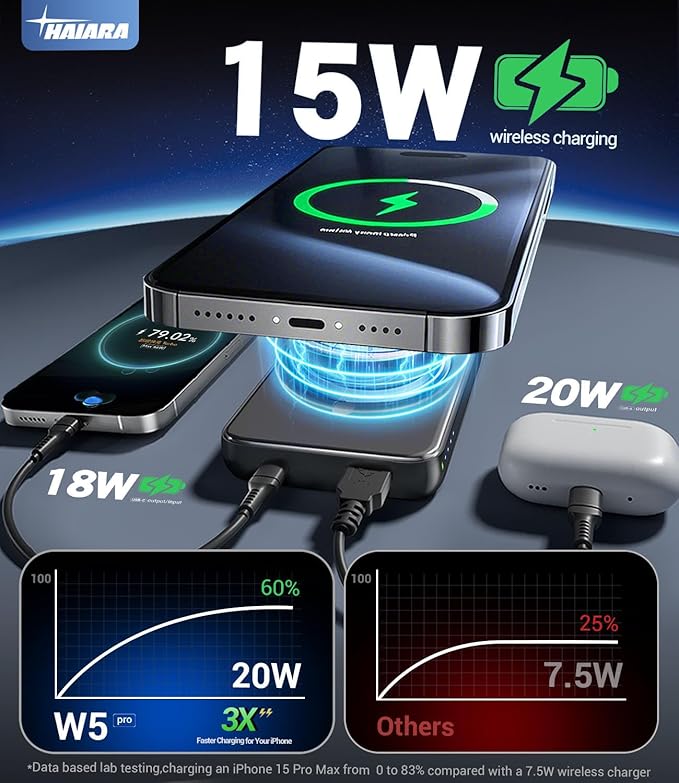 for Magsafe Battery Pack, 10000mAh Magnetic Portable Charger with USB-C 20W Fast Charging, Slim & Lightweight Wireless Power Bank for iPhone Air/17/16/15/14/13 Series, for Travel Cruise Essentials