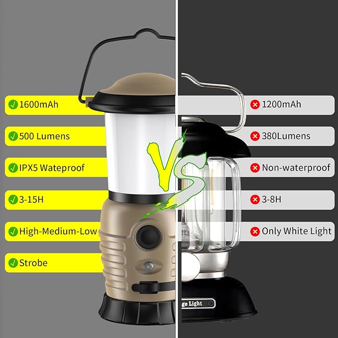 Camping Lantern Rechargeable, Portable LED Camping Lantern - Battery Tent Light with 4 Modes for Indoor Outdoor Home Emergency Light Hiking Fishing Picnicking