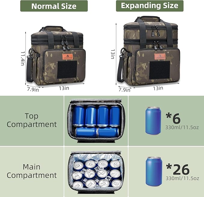 HSHRISH Xlarge Expandable Tactical Lunch Box for Adults, Durable Insulated Lunch Bag with Lots of Storage Space, for Men Work Office Outdoor Picnic Trips Camping,22 L, Black-Camo