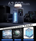Camping Portable Power Station 198.4Wh (62000mAh), [Top Safety] 100W Fast Charging Power Bank with LiFePO4 Battery, Small Generator with Detachable Light for Travel Home Backup Outdoor Emergency