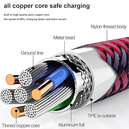 2Pack for iPhone Charger Cable 6FT,Long Lightning for Apple Charging Cord 6ft for iPhone 14/13/12/11 Pro/X/Xs Max/XR/8 Plus/7/6/5/SE,for IPad USB Charge Wire 6 Foot