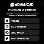 Advanced Hydration High-Performance Electrolyte Drink Mix with B Vitamins for All-Day Hydration - Caffeine Free, Zero Calories, Sugar Free, & Keto Friendly - (30 Servings, Rainbow Candy)