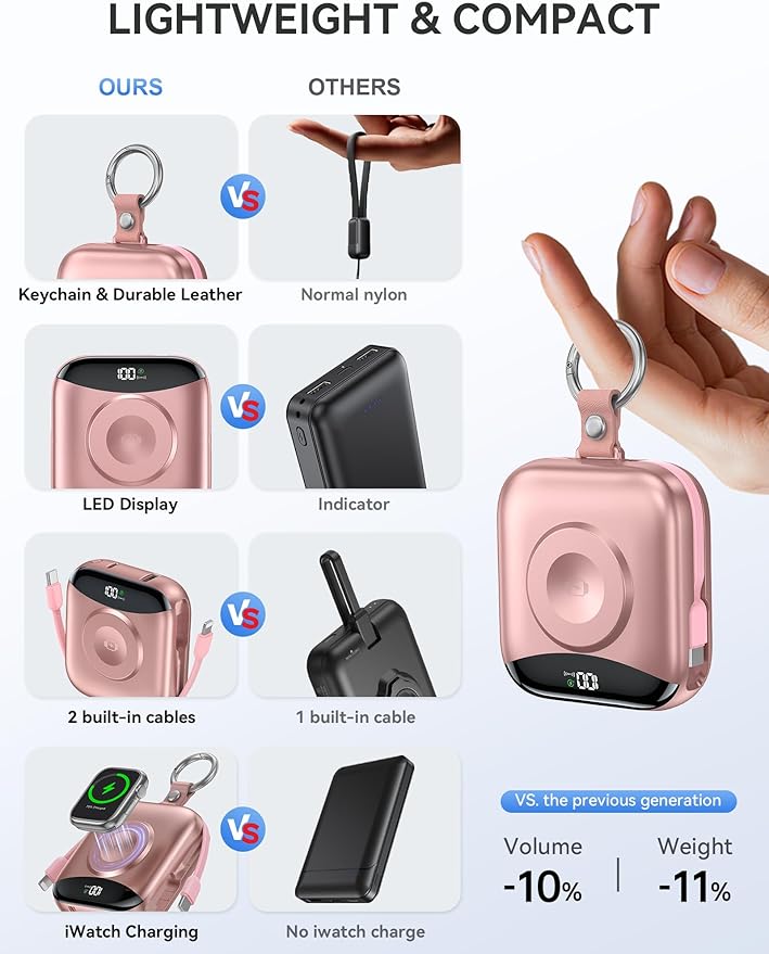 Portable Charger, 10000mAh 22.5W Fast Charging Power Bank with Built-in Cables, Travel Essentials Battery Pack with LED Display for iPhone, Portable iWatch Charger for 11/10/9/8/7/6/5/4/SE/Ultra Rose