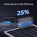 Renogy Solar Panel 200 Watt 24 Volt, 200W Solar Panel 25% High-Efficiency 16BB , N-Type Solar Panels for RV Marine Rooftop Farm Battery and Other Off-Grid Applications