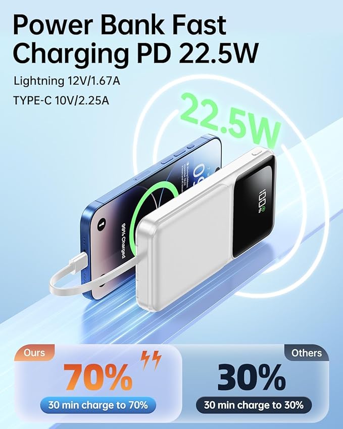 RONEGN Portable Charger with Built in Cable - Power Bank Fast Charging 22.5W USB C 10000mAh LED Display Travel Battery Pack 5 Outputs & 3 Inputs for iPhone Samsung Android iPad Phones Tablets etc
