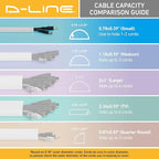 D-Line Half Round Cord Hider, Patented Cable Cover, Hide TV Wall Mount Wires, Raceway for Cords, Decorative Wire Covers, Paintable, Adhesive Cable Concealer, 10x 0.78in W x 0.39in H x 15.7in L, White
