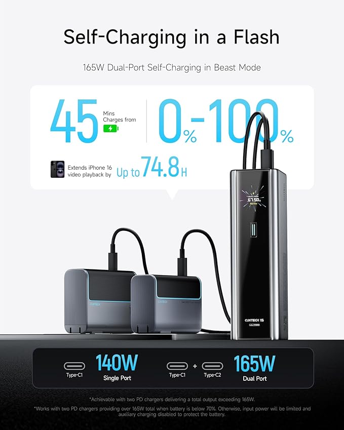CUKTECH 15 Ultra Power Bank, 20000mAh 140W Laptop Charger, 3-Port USB C Charger, PD3.1 Fast Charging Battery Pack with Smart Display, Compatible with iPhone 16/15/14/13, Samsung, MacBook, Dell, etc