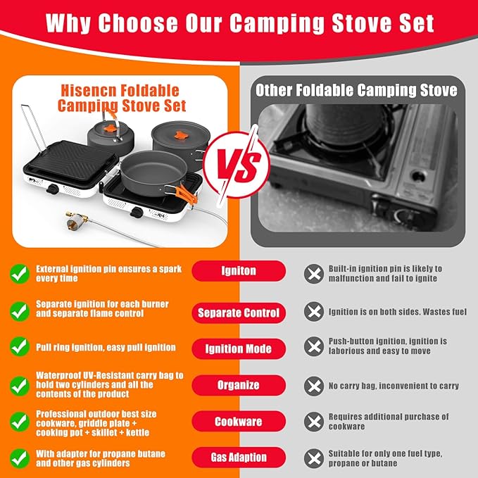 Hisencn Portable Camping Stove, 2 Burner Foldable Camp Stove, 20000 BTU Folding Gas Stove, Portable Propane Stove with Carry Bag, Adjustable Burners & Piezo Ignition, Includes Frying Pan, Kettle, Pot