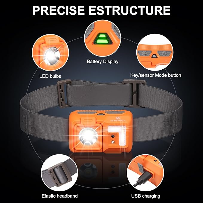 Mini Rechargeable Headlamp Flashlight,Super Bright LED,Sensor Control, 5 Light Settings, IPX5 Waterproof & Lightweight, Ideal for Camping, Running & Hiking Outdoor (2 Pack)