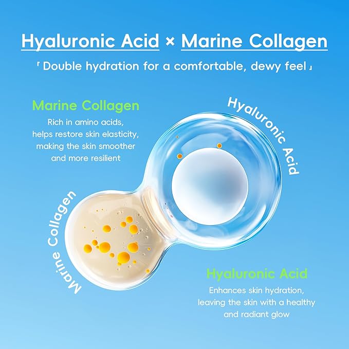 LAIKOU Hydra Power Skin Care Set - Hyaluronic & Marine Collagen Skin Care - Skin Care Kit with Facial Cleanser, Serum, Toner, Cream, Eye Cream - Non-Greasy, Fragrance Free - Beauty Gift