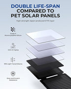 BigBlue 20W Portable Solar Panel with Kickstands, USB-A and USB-C(5V/2.4A per Output), Solar Panel Charger for Camping, Higher Efficiency, IP65 Waterproof, Compatible with Phones, Tablets, Power Bank