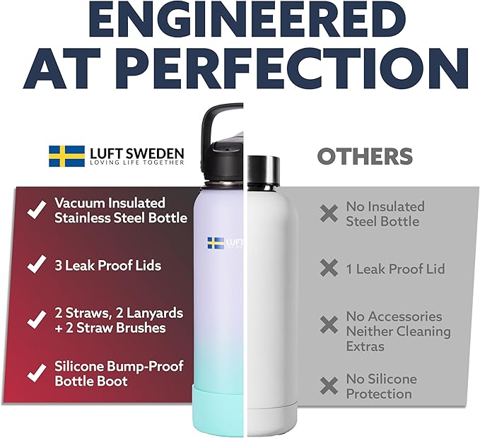 LUFT SWEDEN 40 oz Red & Orange Insulated Water Bottle with Straw Lid – Leakproof, Stainless Steel, Dishwasher Safe – Reusable Double Wall Gym Thermos for Cold Drinks – BPA-Free & Sweatproof