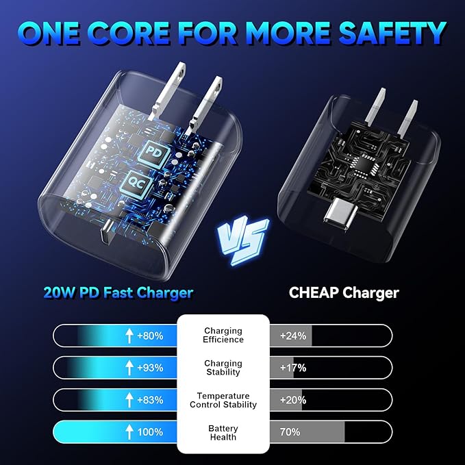 Phone 17 16 15 Pro Charger Fast Charging, 20W USB C Fast Charger Block with 6.6FT Long Type C Chargers Fast Charging Cable Cord for Phone 17/17 Pro/17 Pro Max/Air/16 Pro Max/16 Pro/15Pro Max/Pro, S24