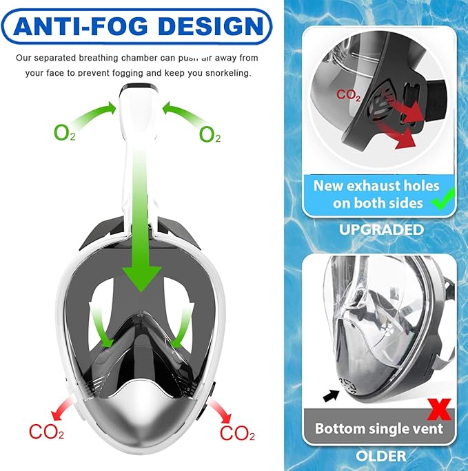Full Face Snorkel Mask, Diving Mask for Kids and Adults,180° Panoramic View Snorkel Mask with Camera Mount, Safe Breathing, Anti-Leak&Anti-Fog